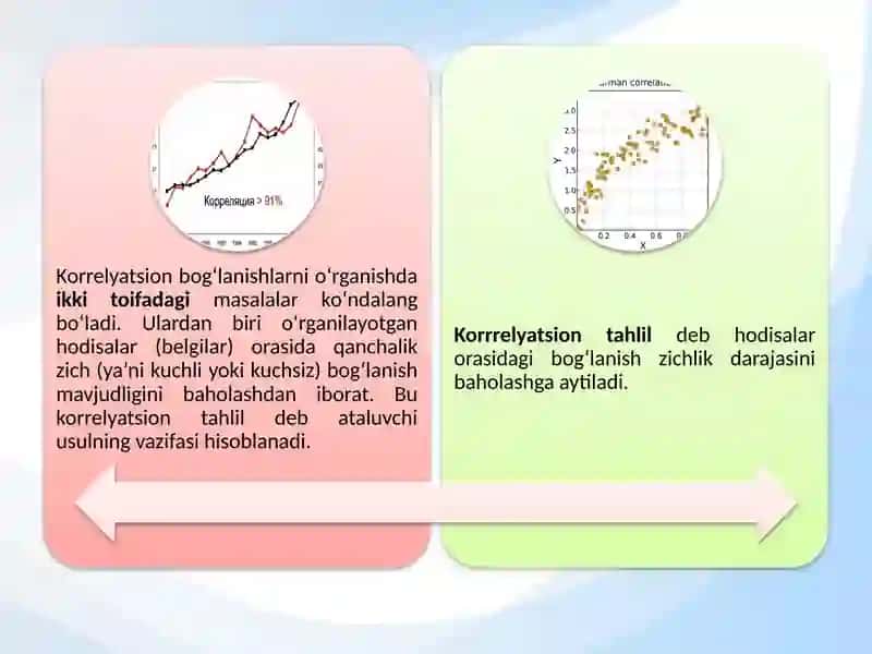 Juftkorrelyasion-regression tahlil 4