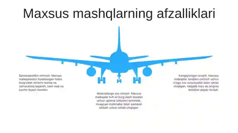 Maxsus Burg'Ular 4