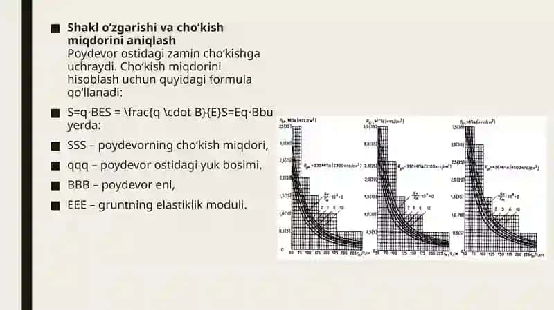 Zaminning Eng Yuqori Zo‘riqishiga Oid Shakl O‘zgarishi Bo‘yicha Poydevor Hisobi 4