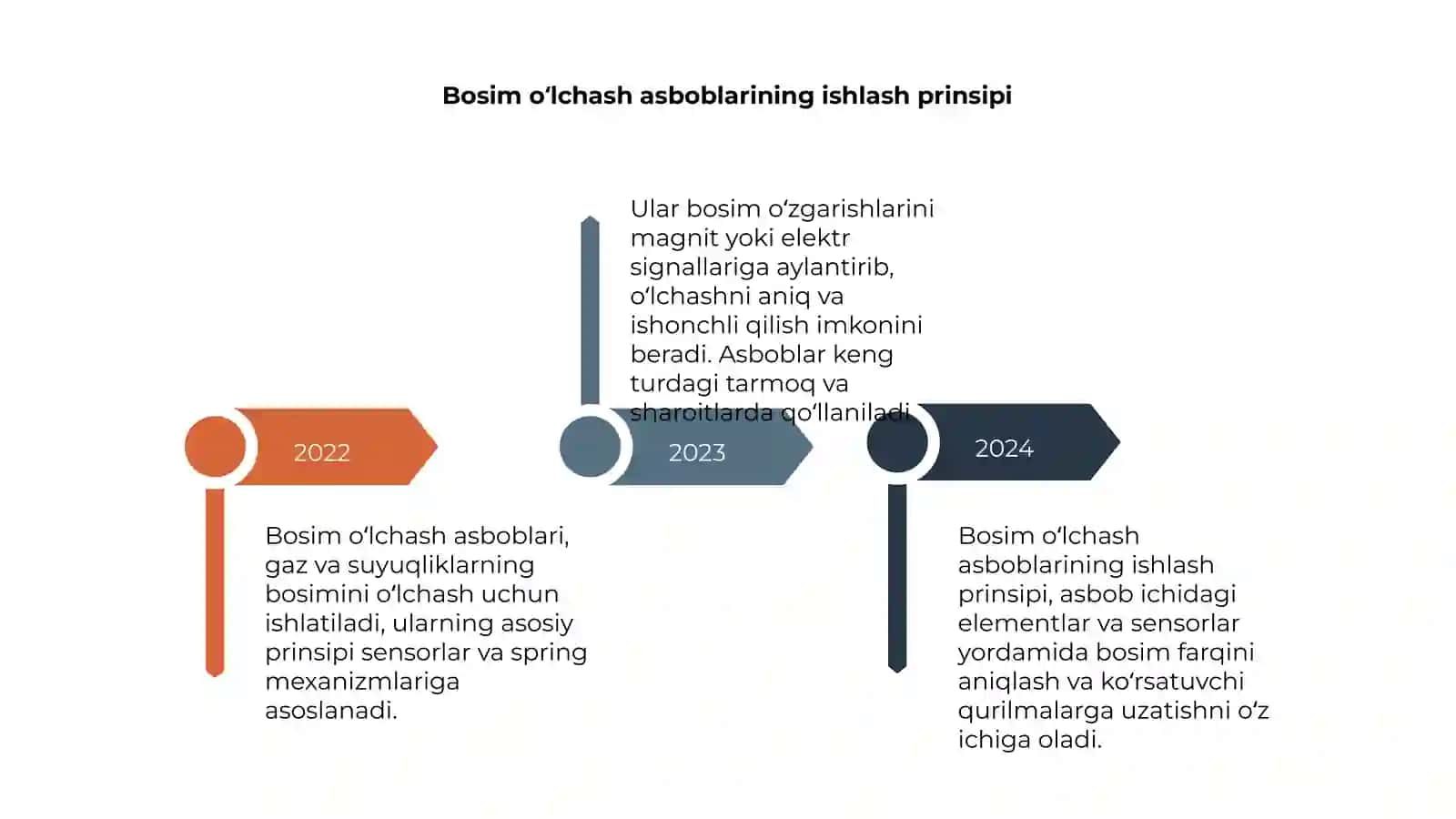 Bosim oʻlchash asboblari 4