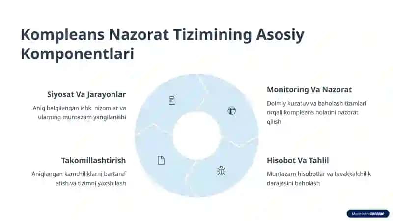 Tijorat Banklarida Kompleans Nazorat Tavakkalchiligini Boshqarish 4