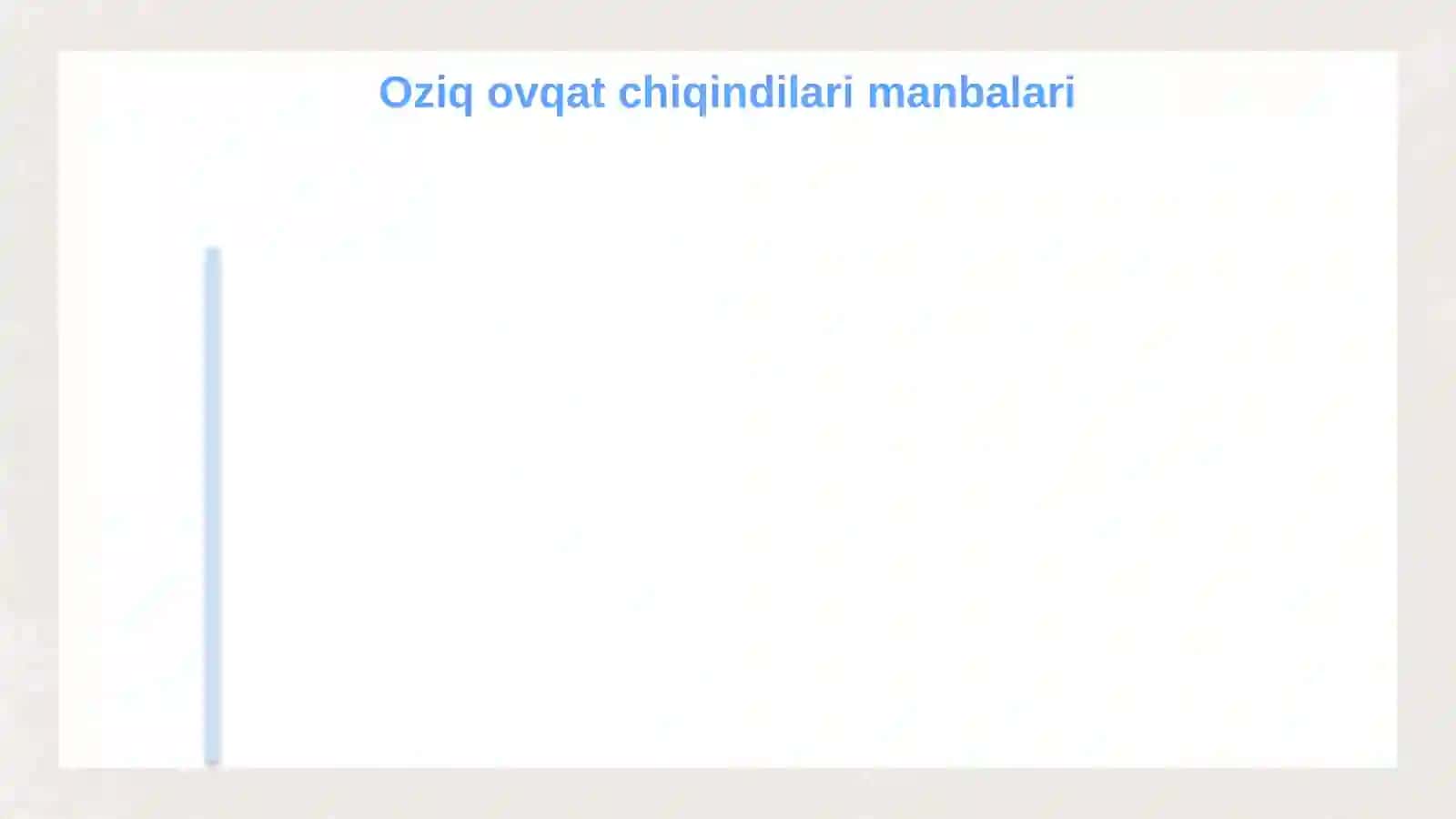 Oziq ovqat chiqindilaridan biogaz olish texnologiyasini ishlab chiqish 4