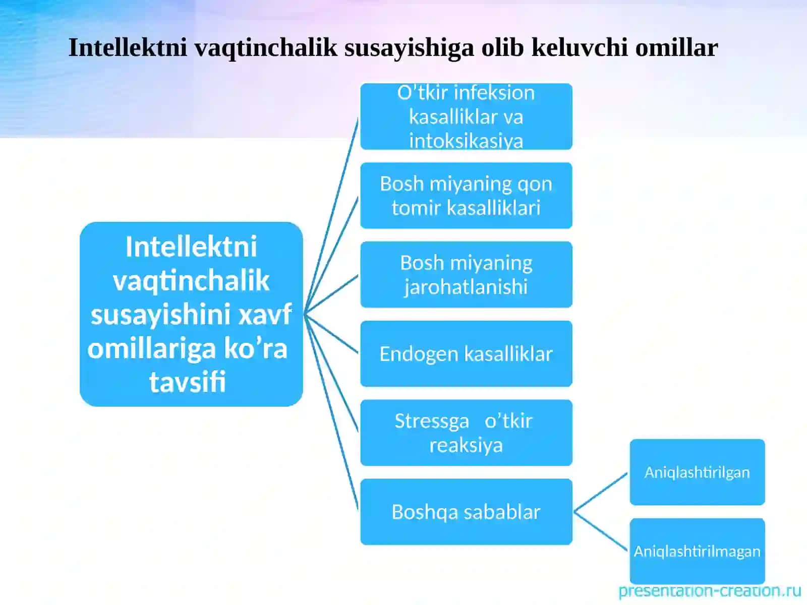 Intellektual buzilishlarning turlari va shakllari 4