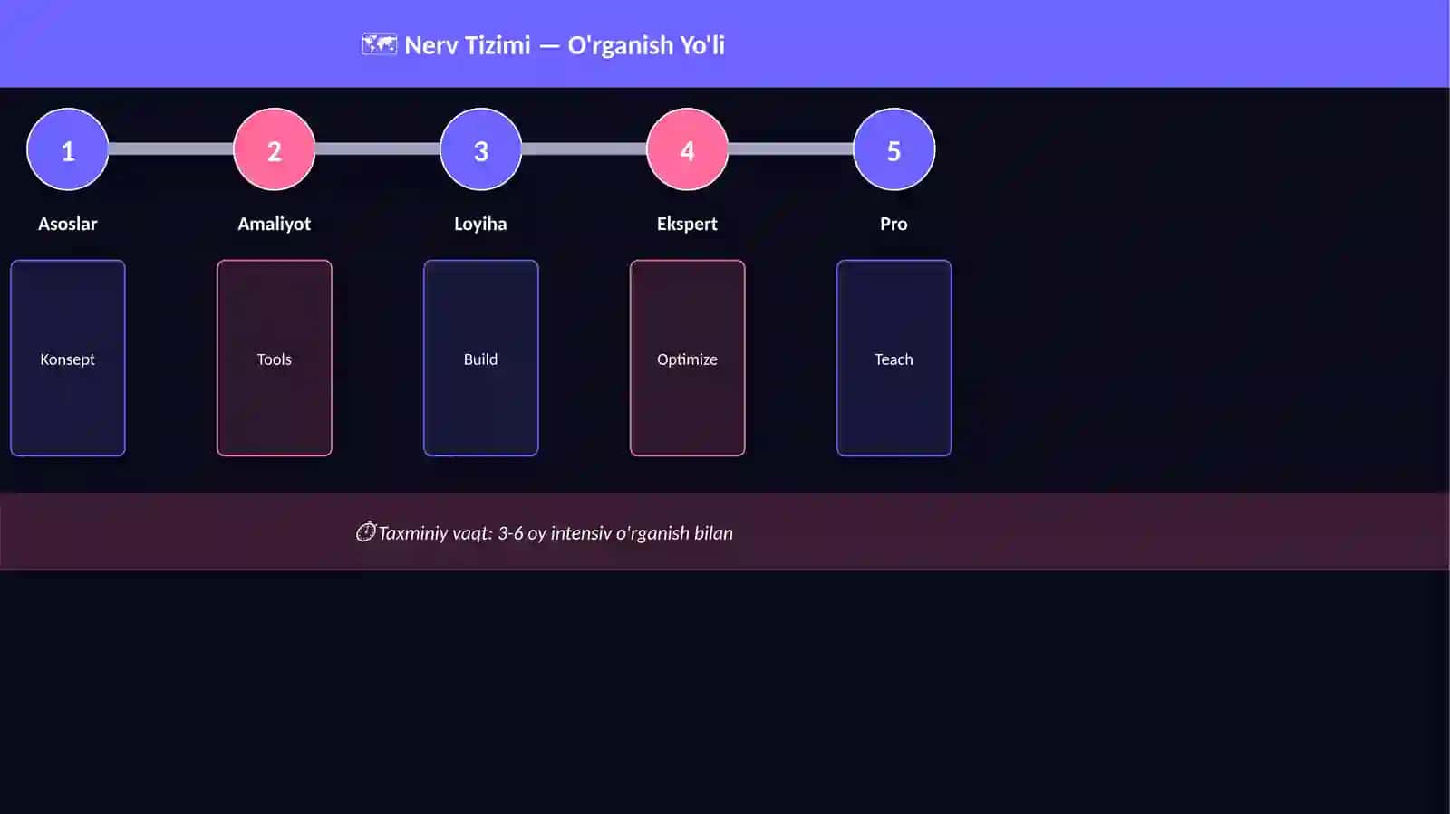 Bio-Uy 4