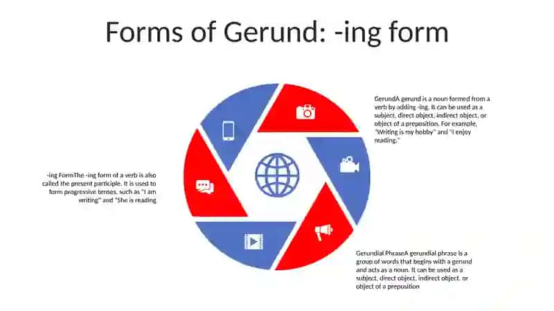 Gerund 4