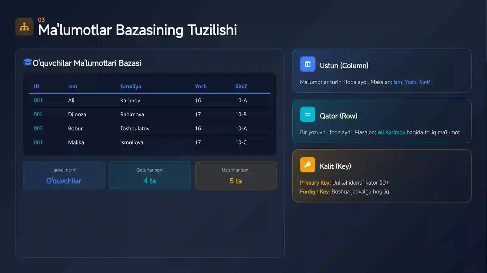 Ma'lumotlar Bazasi 4