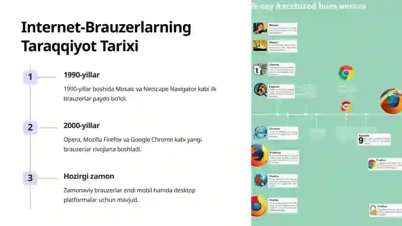 Brauzerdan Foydalanish: Kampyuter Tarmoqlari Dasturiy Jihati 4