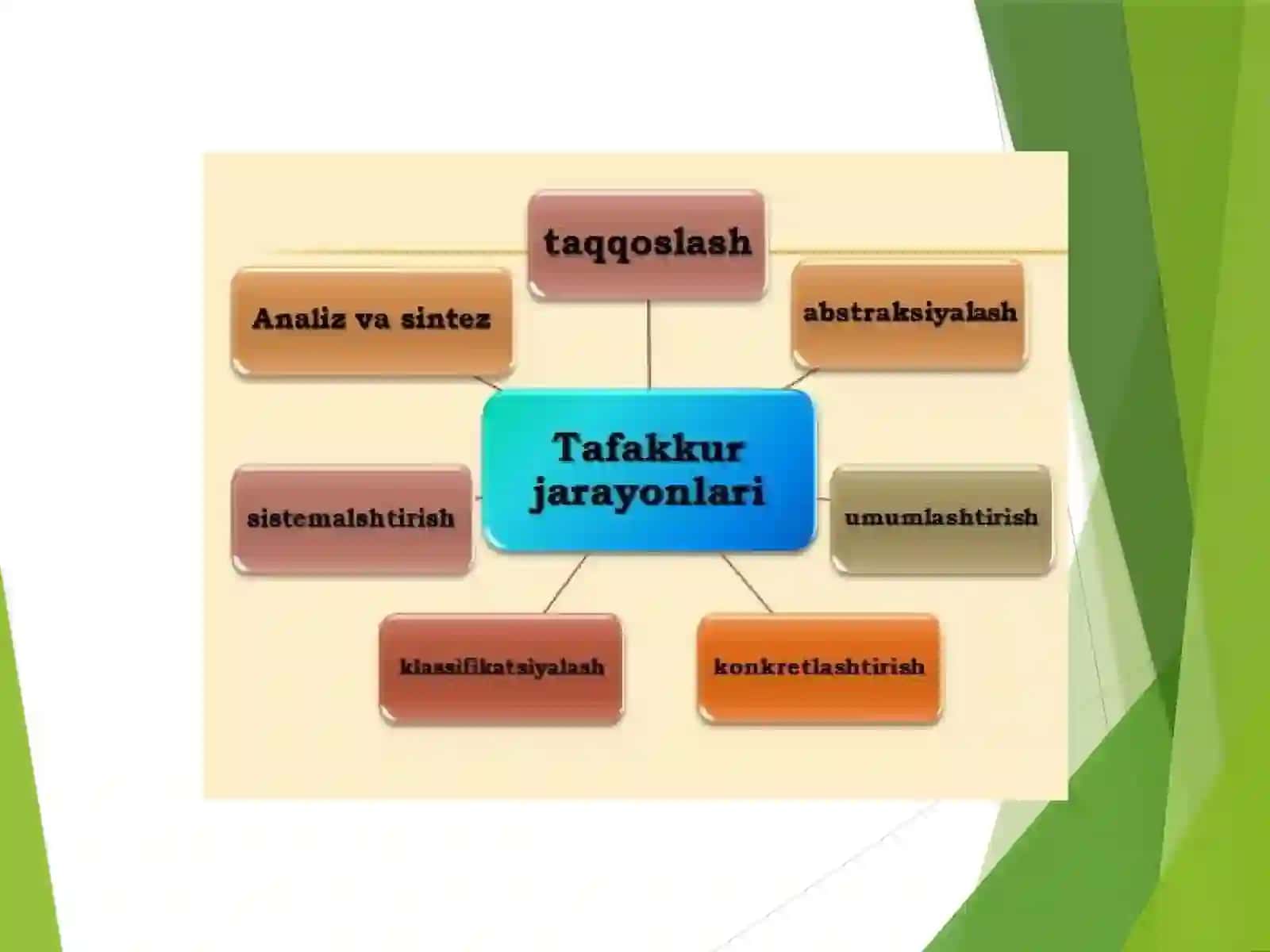 Tafakkur borasida pisixologik nazariyalar 4