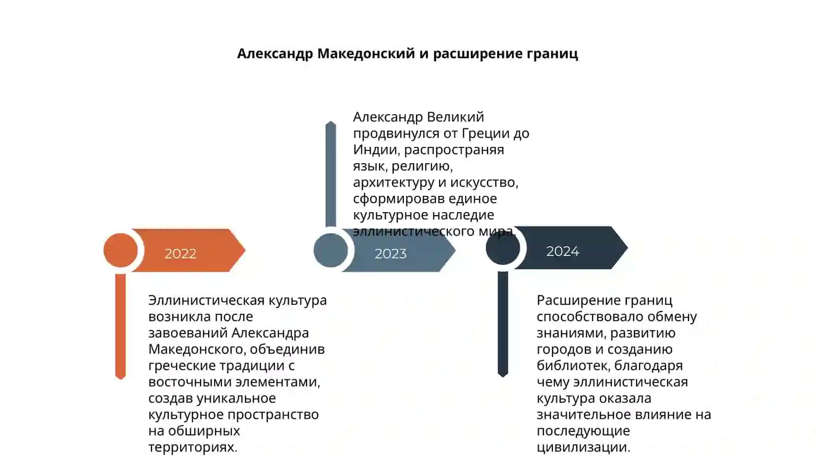 Эллинистическая культура 4