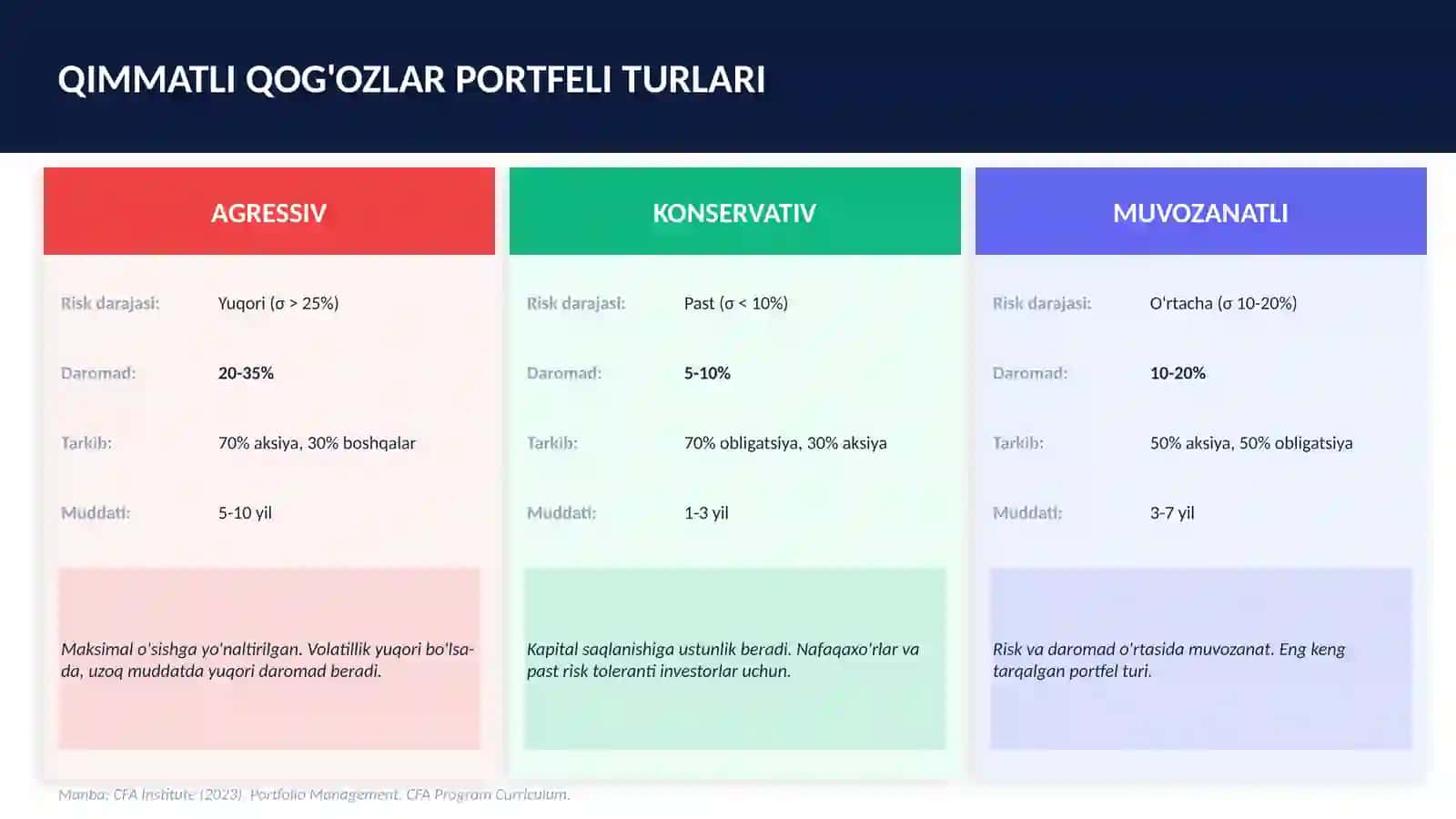 PORTFELLI INVESTITSIYALAR 4