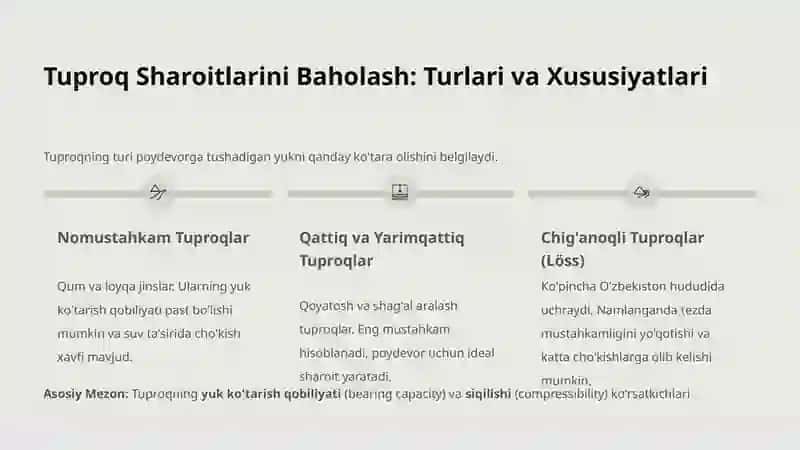 Qurilish Maydonining Muhandislik-Geologik Sharoitini Baholash Mezonlari 4