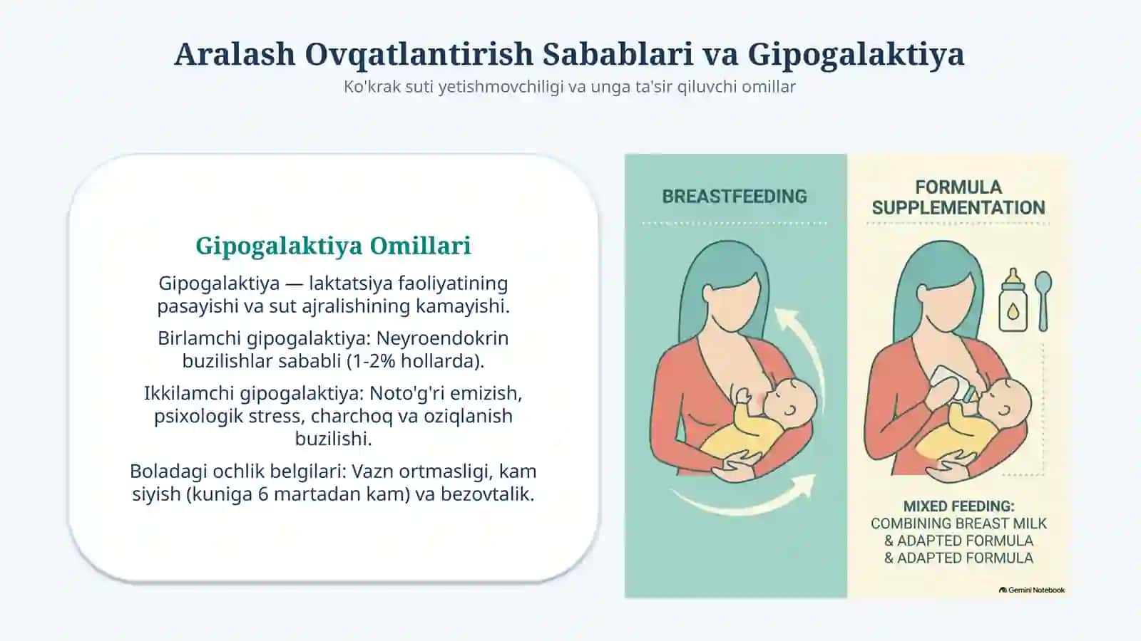 Sun’iy va aralash ovqatlantirish asoslari — 15 slayd 4