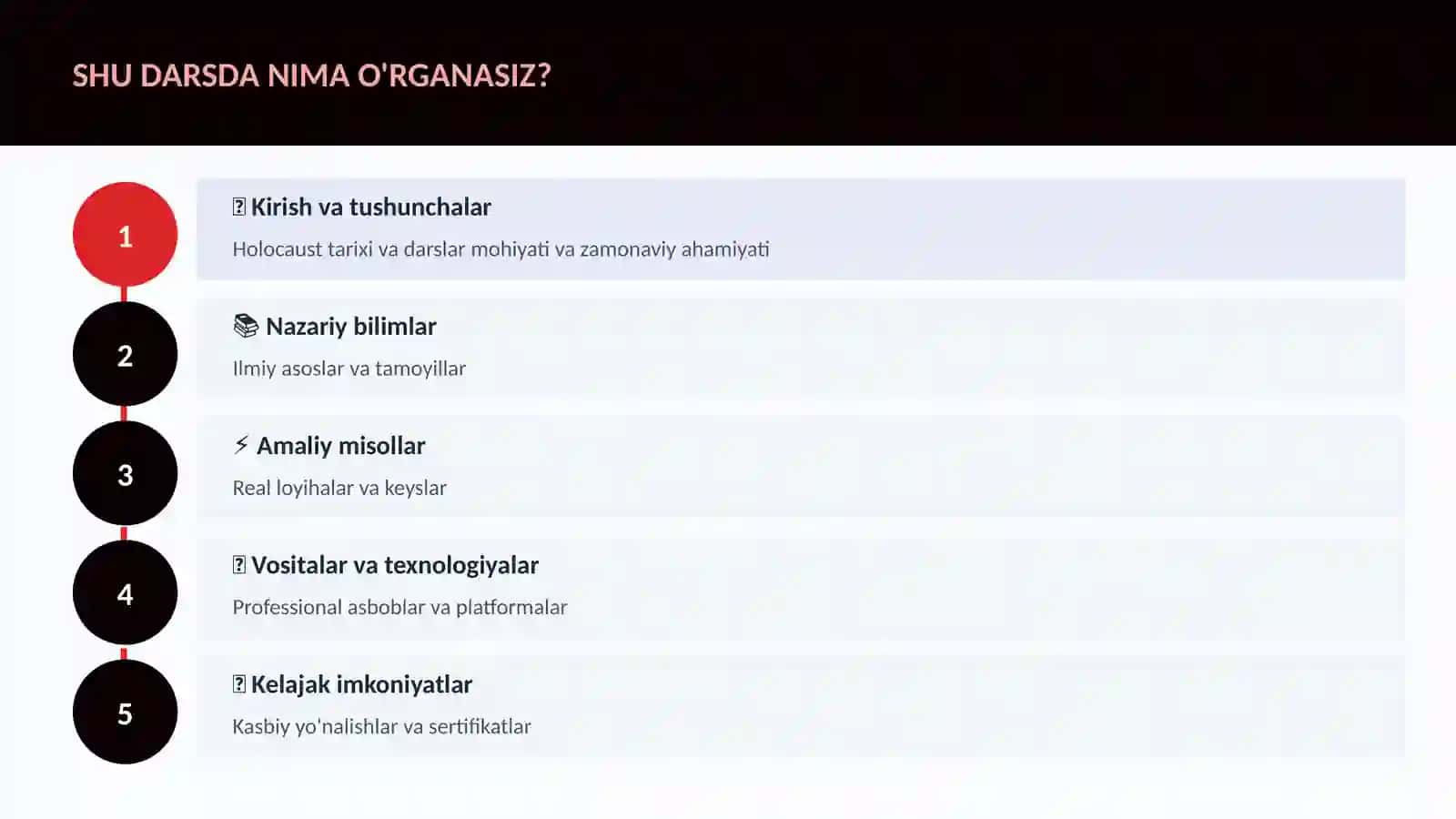 Holocaust tarixi va darslar 4