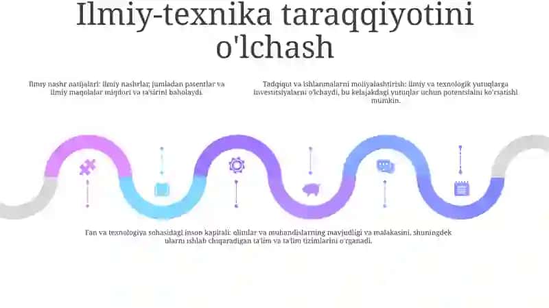 Ilmiy-Texnik Taraqqiyot Va Innovatsion Tahlil 4