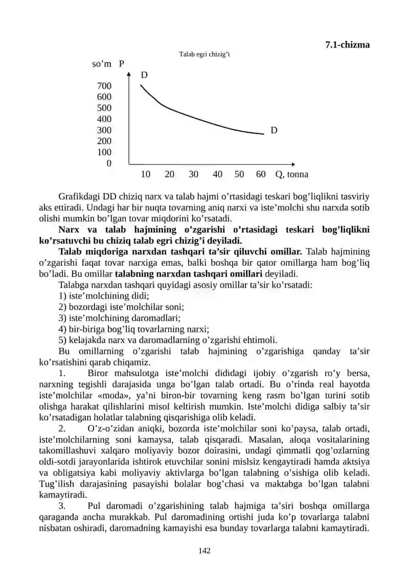 Talab va Taklif Nazariyasi 4