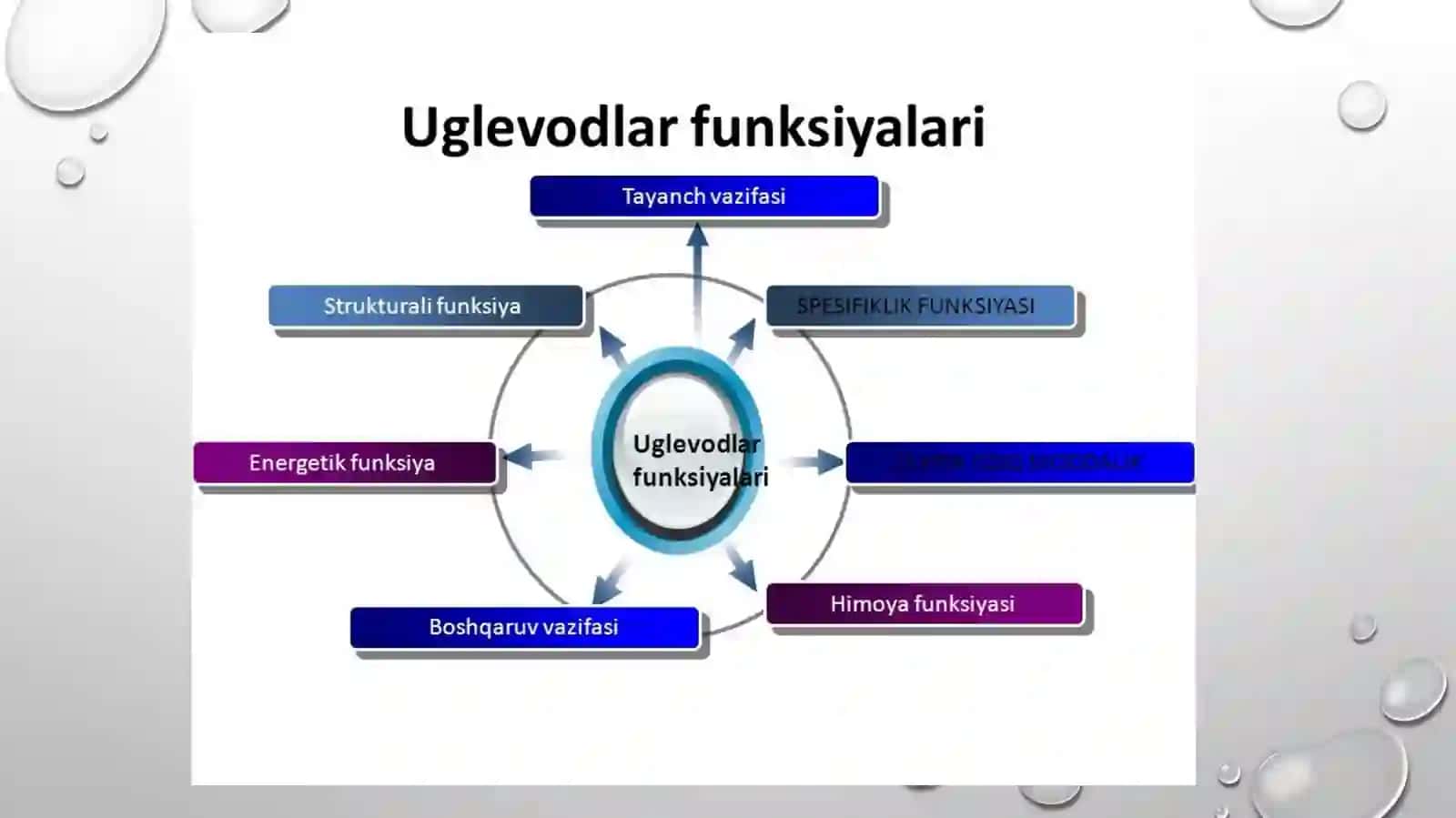 Glikogen kasalliklari-glikogenoz 4