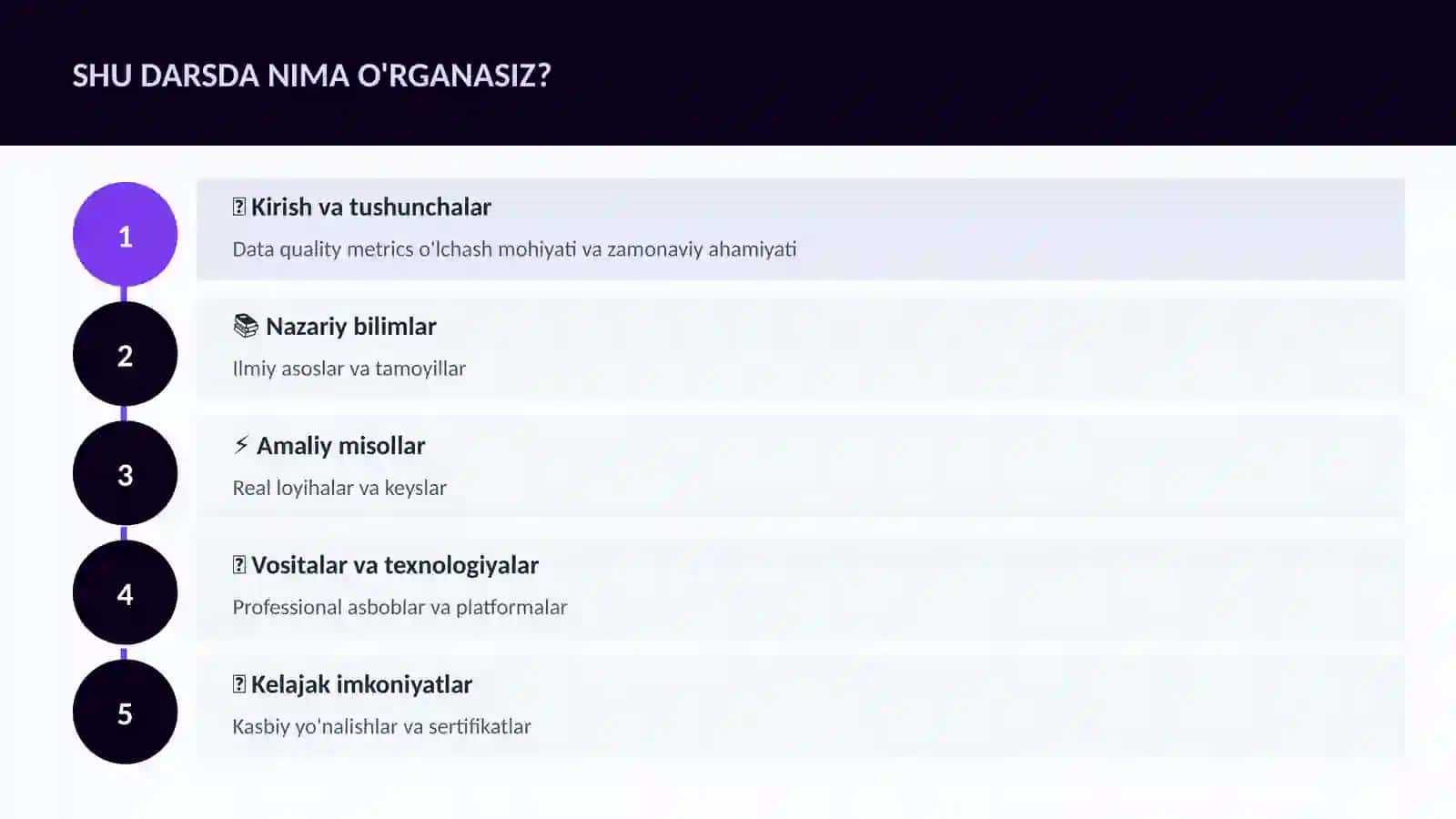 Data quality metrics o'lchash 4