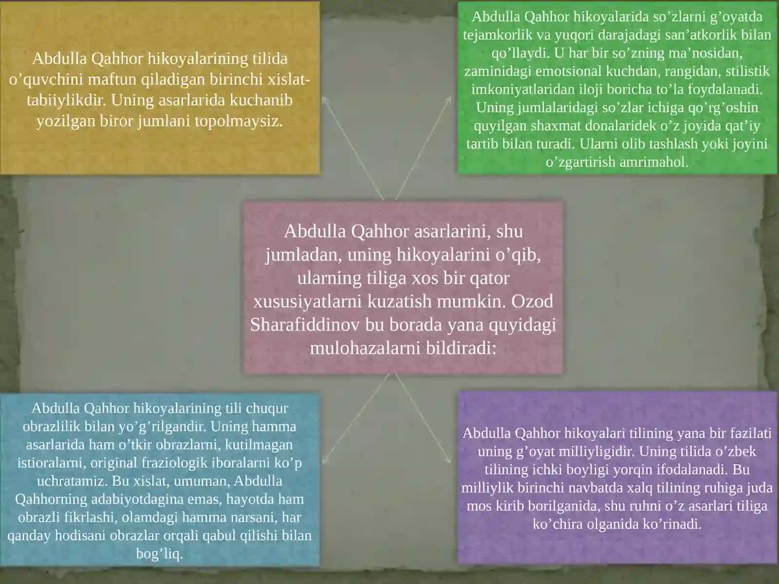 ABDULLA QAHHOR ASARLARIDA NOTIQLIK SAN`ATI MASALALARI 4