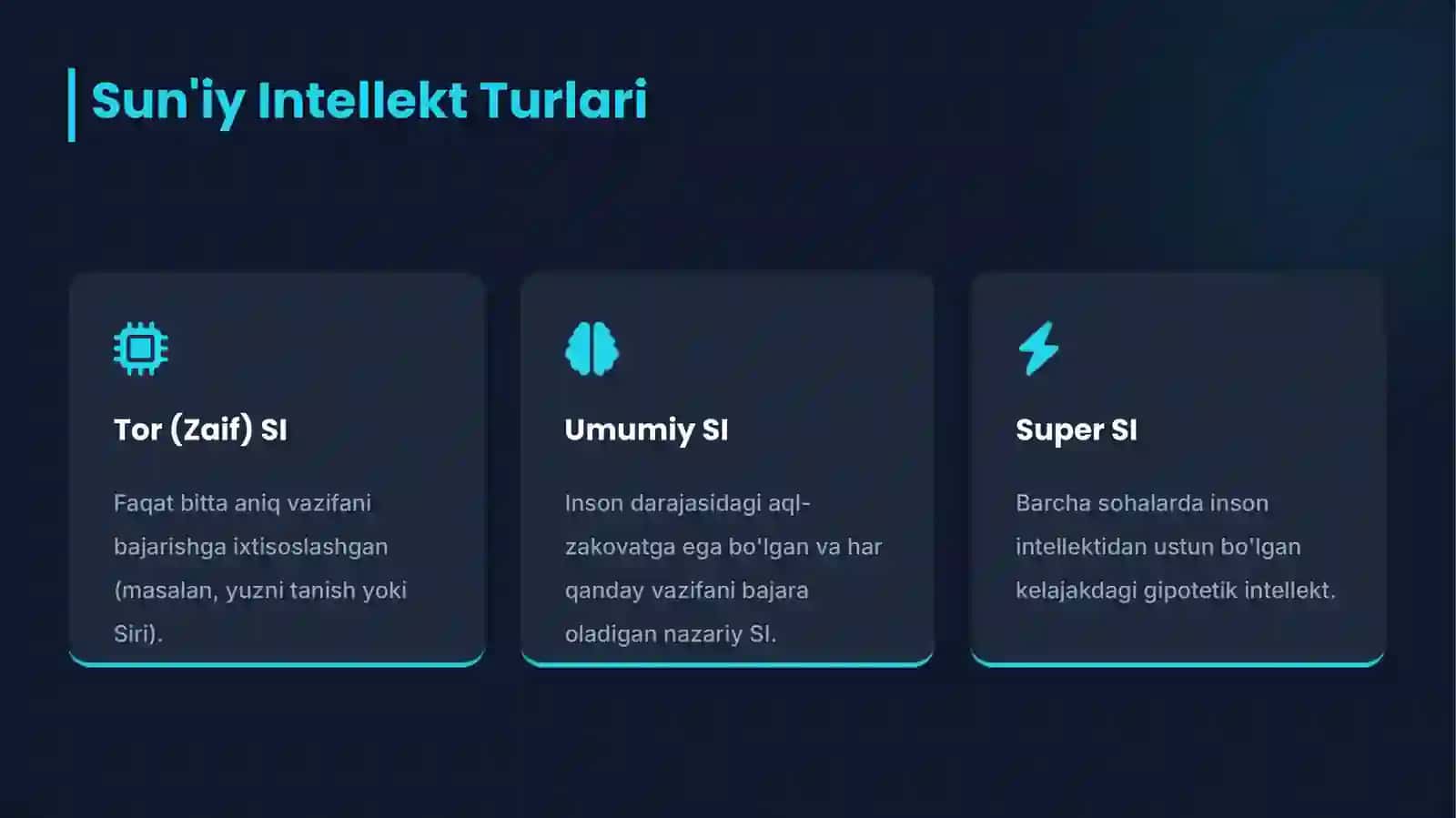 Sun'iy Intellekt:Yangi Davr Ibtidosi 4