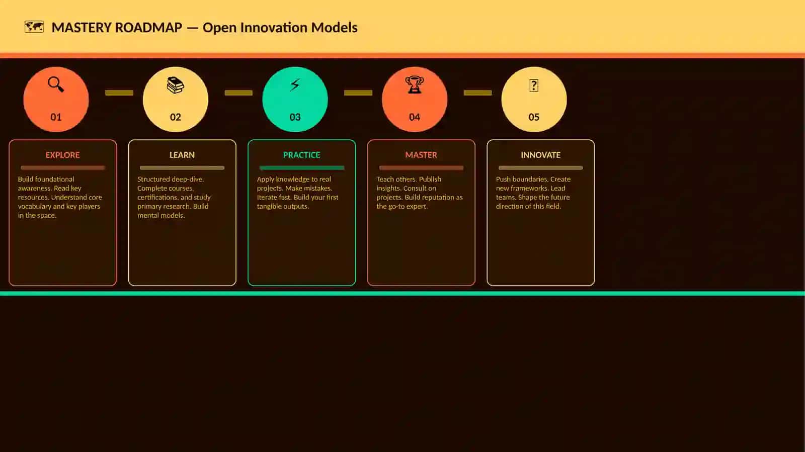 Open Innovation Models 4