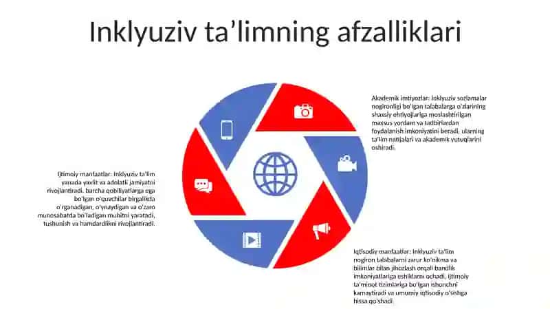 Imkoniyati Cheklangan Bolalarni Inkluziv Ta'Lim Va Tarbiyalash Konsepsiyalari 4