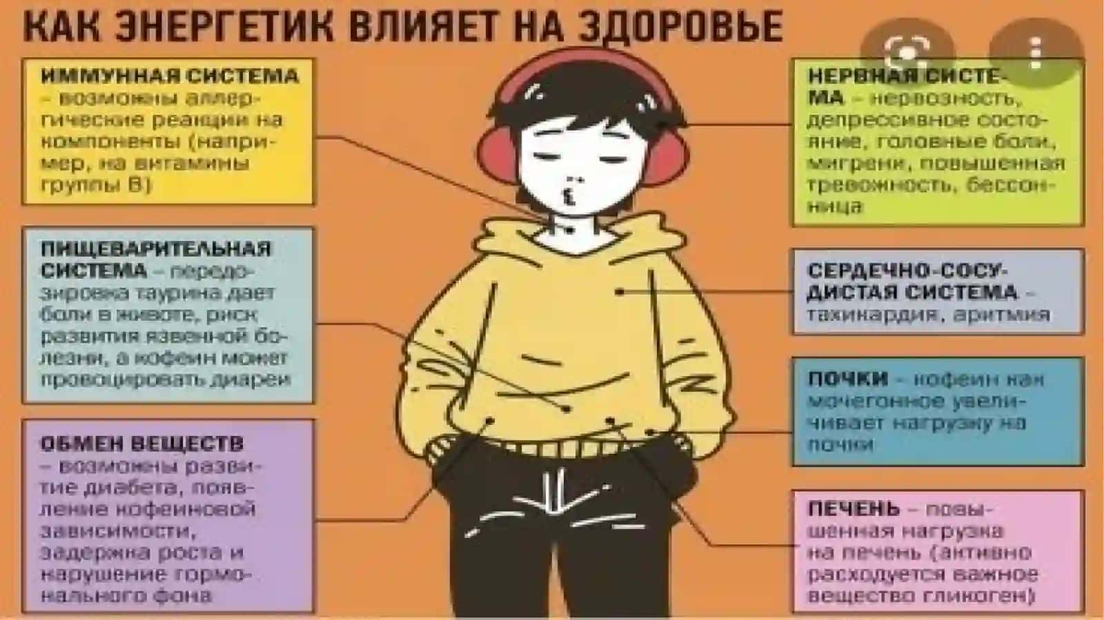 ЭНЕРГЕТИЧЕСКИЕ НАПИТКИ И ИХ ВЛИЯНИЕ НА ЗДОРОВЬЕ 4