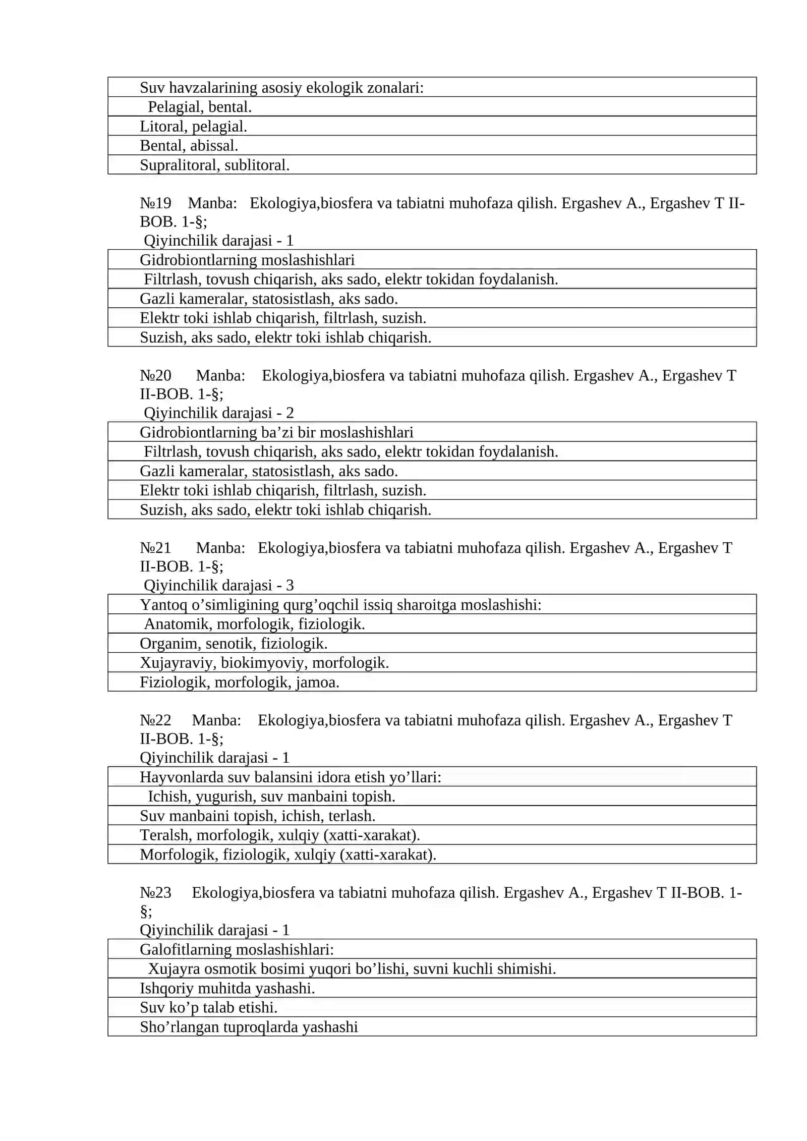 Bioekologiya fanidan testlar 4
