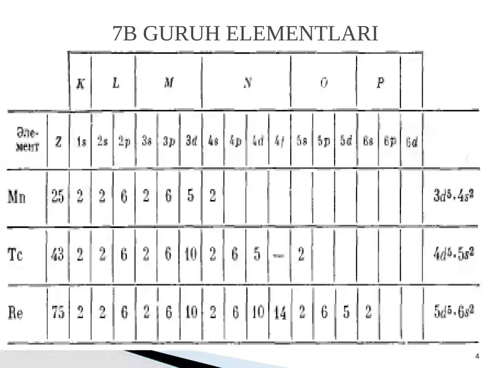 Davriy sistemaning VIIB guruh elementlari 4
