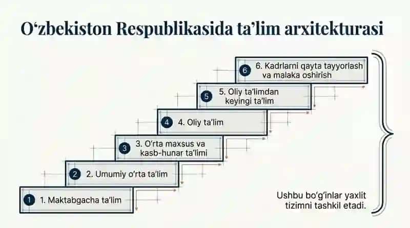 Pedagogika nazariyasi. Pedagogikaning umumiy asoslari 4