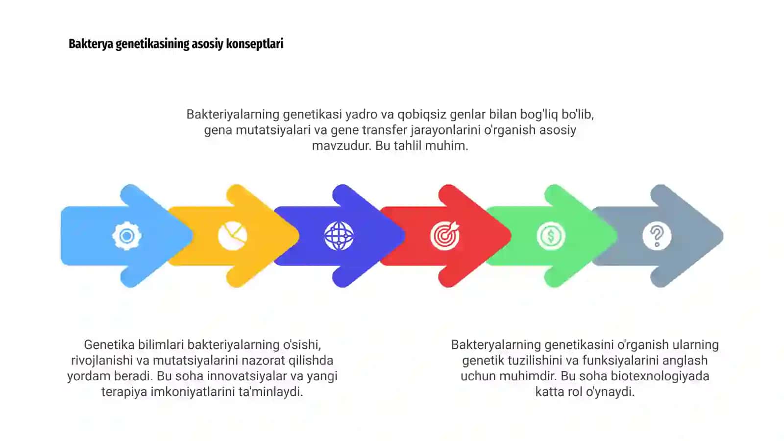 Bakteryalarning genetikasini o'rganish 4
