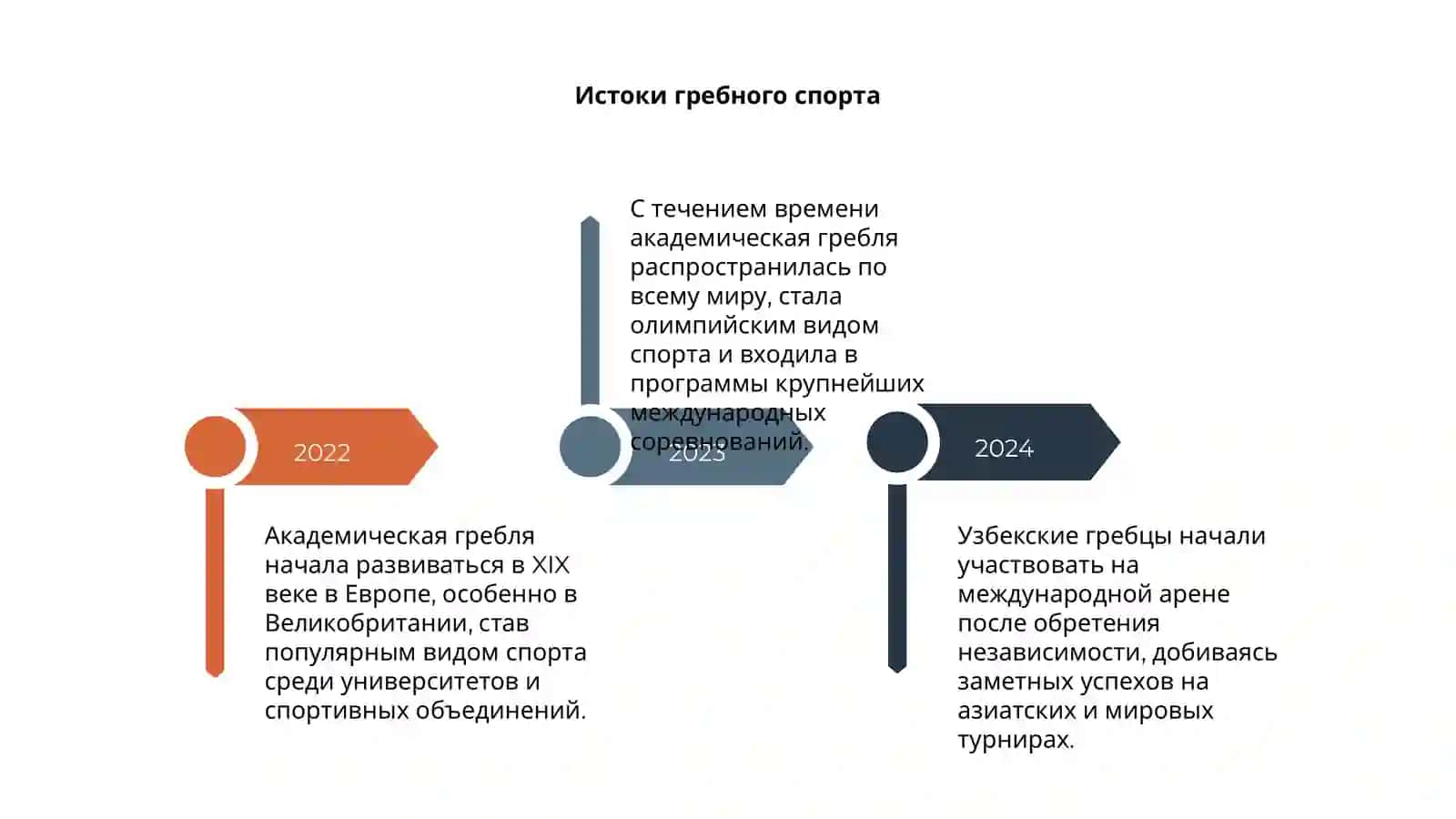 Полная история академической гребли от начала до сегодняшнего дня 4