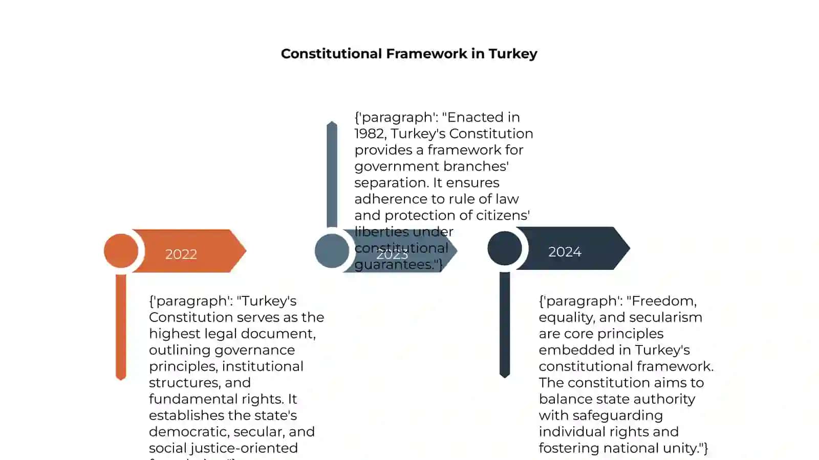 Turkey Laws 4