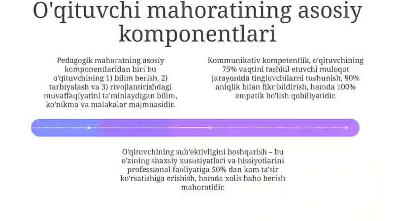 O'qituvchining pedagogik mahorati: kirish 4