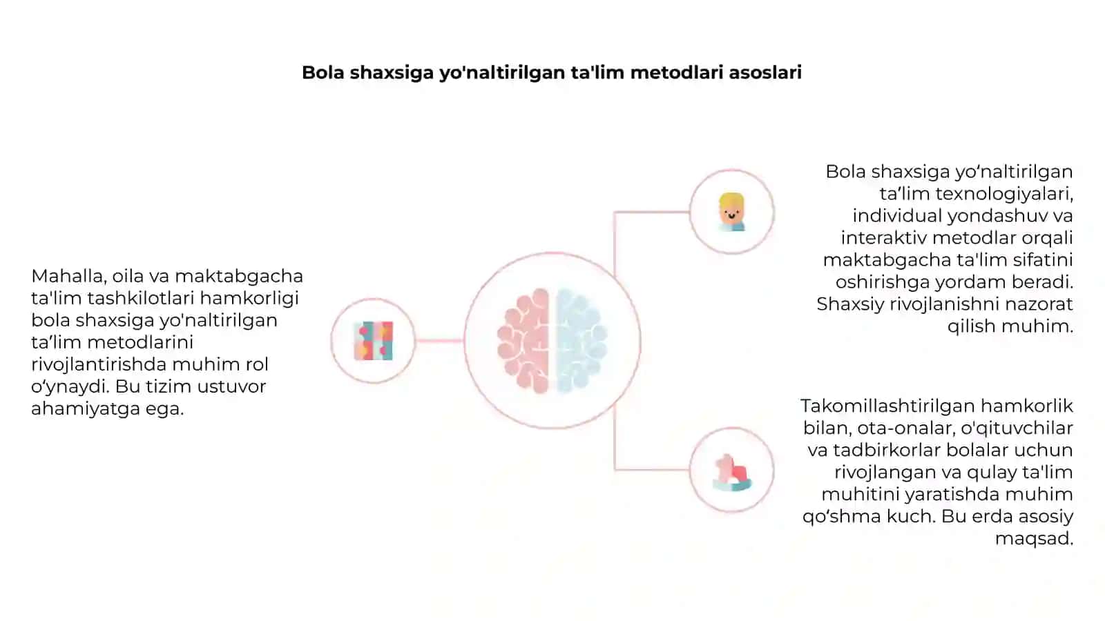Mahalla, oila va maktabgacha ta'lim tashkiloti hamkorligi ahamiyati 4