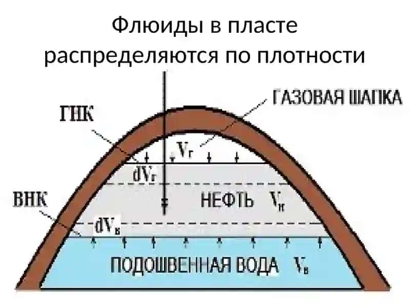 ТИПЫ ЗАЛЕЖЕЙ УВ 4
