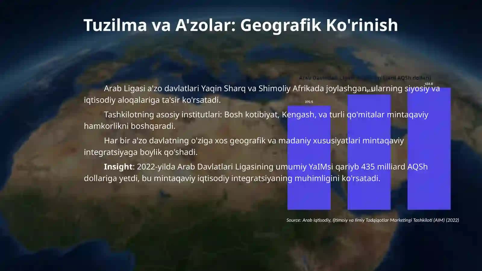 Arab davlatlari ligasi 4