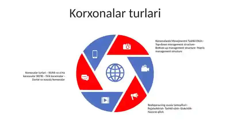 Korxonalarda Menejmentni Tashkil Etish 4