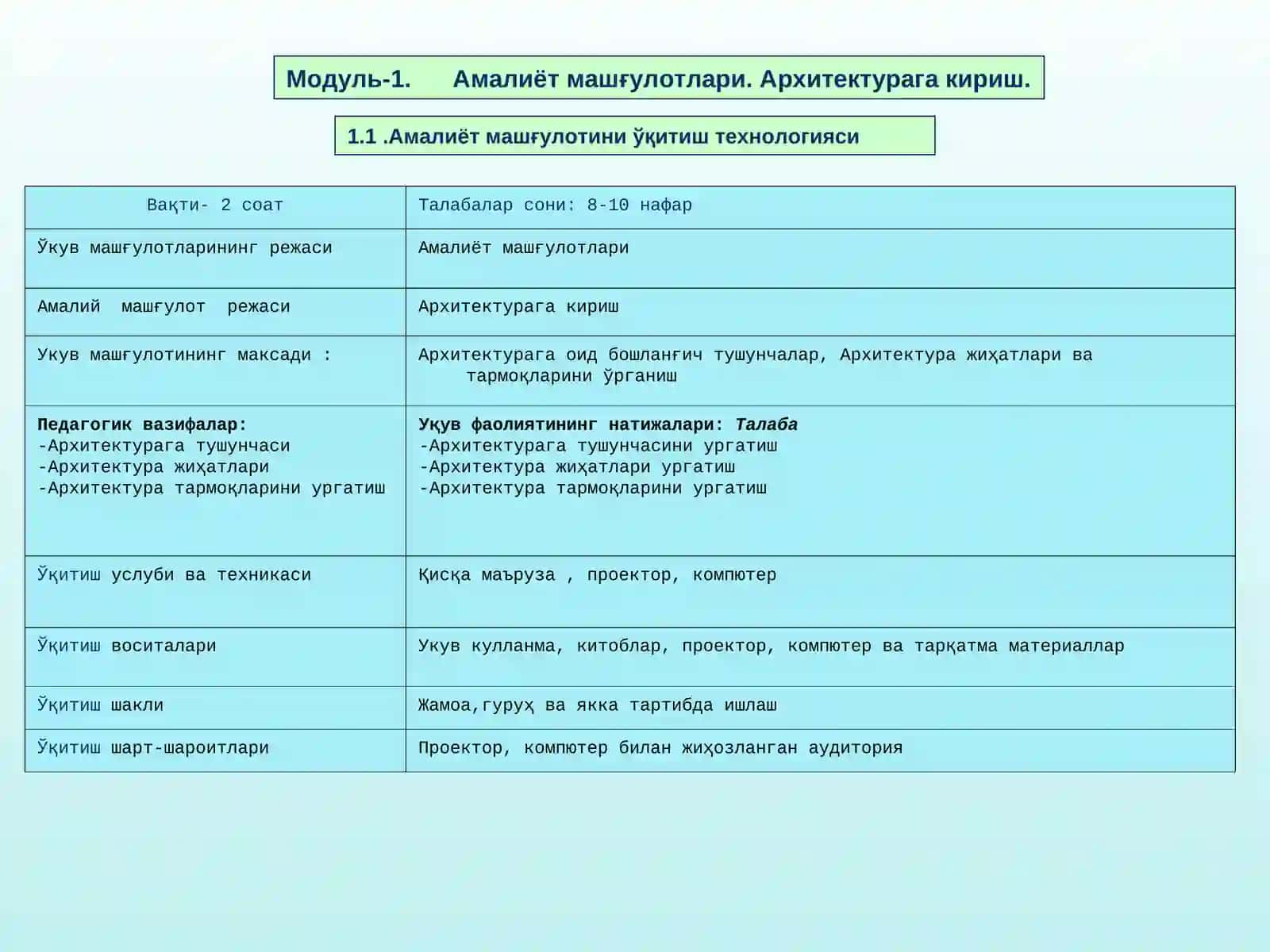 Arxitekturaviy loyihalash asoslari fanidan amaliy mashg‘ulotlarni bajarish uchun o‘quv-uslubiy majmua 4