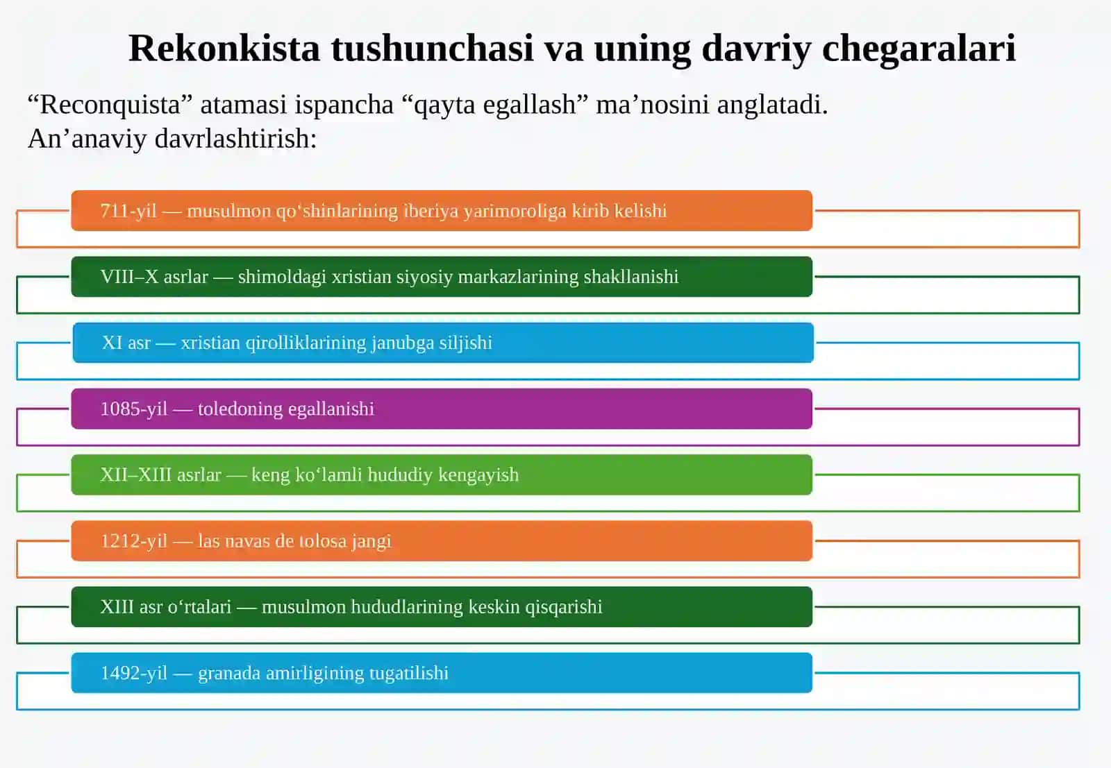 Rekonkista tarixiga oid ingliz tilidagi ilmiy tadqiqotlar 4