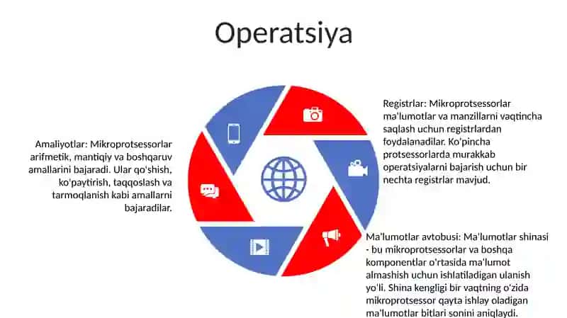 Mikroprosessorlar 4
