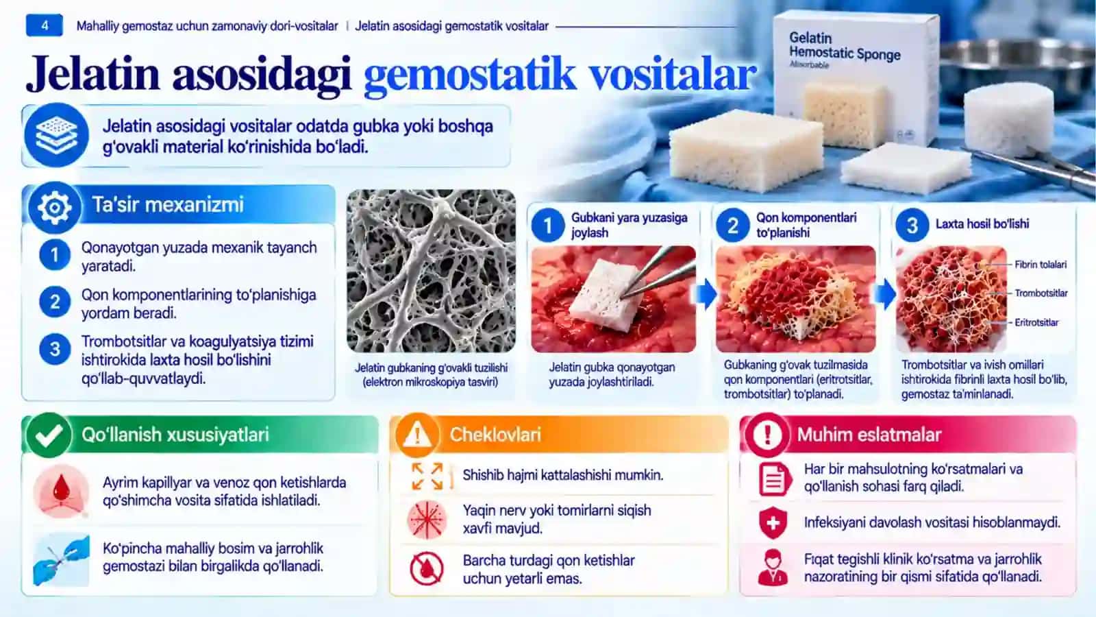 Mahalliy gemostaz uchun zamonaviy dori-vositalar.pptx 4