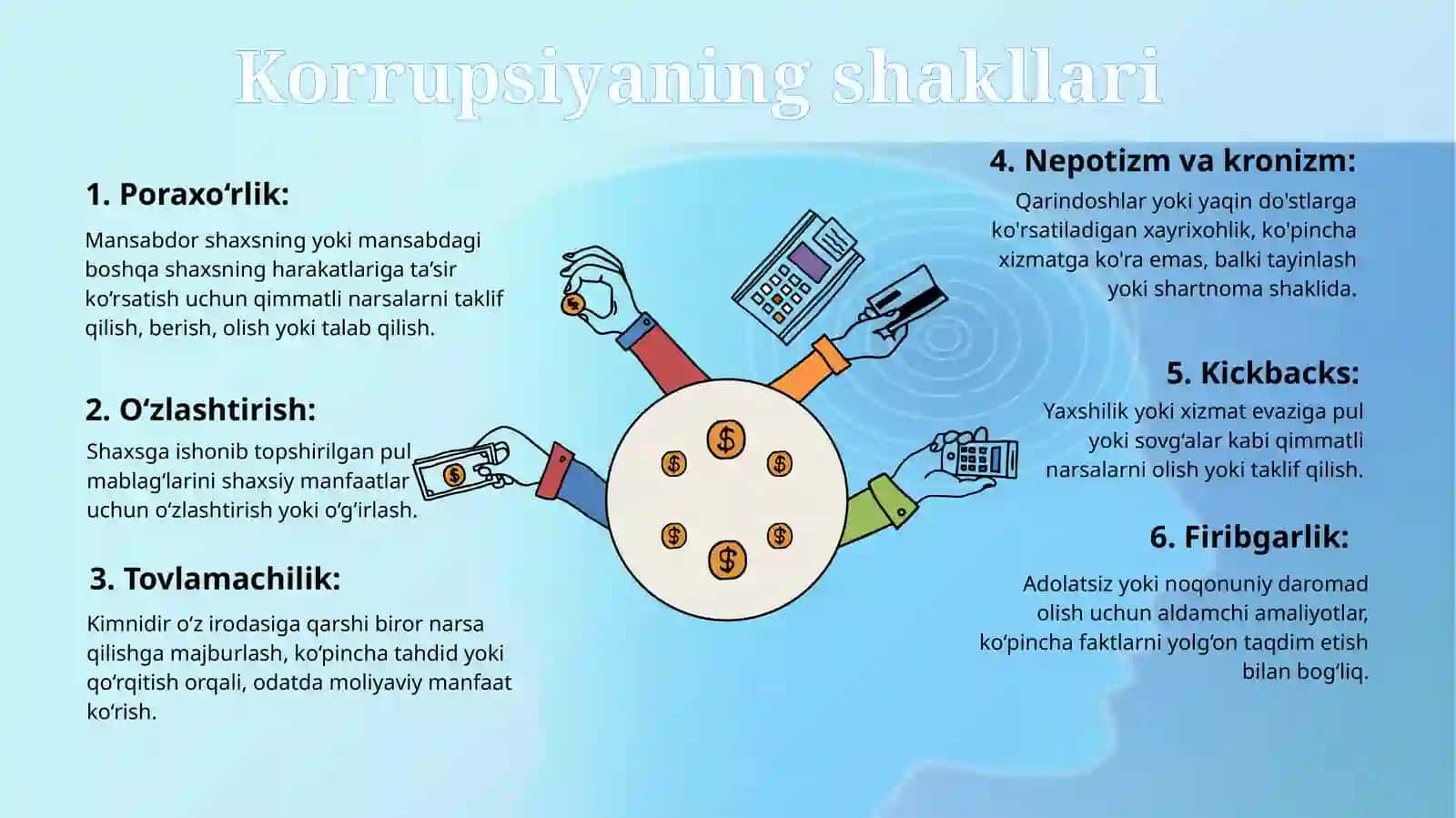 Korrupsiyaning mohiyati, oqibatlari va unga qarshi kurash mexanizmlari 4