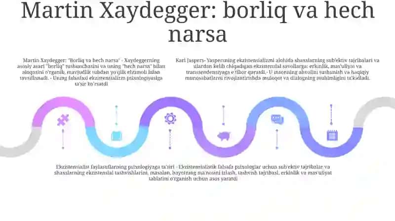 Karl Yaspers Va Mayter Xaydegger Faylasuf Ekzistintsialistlarning Psixoligiyaga Tasiri 4