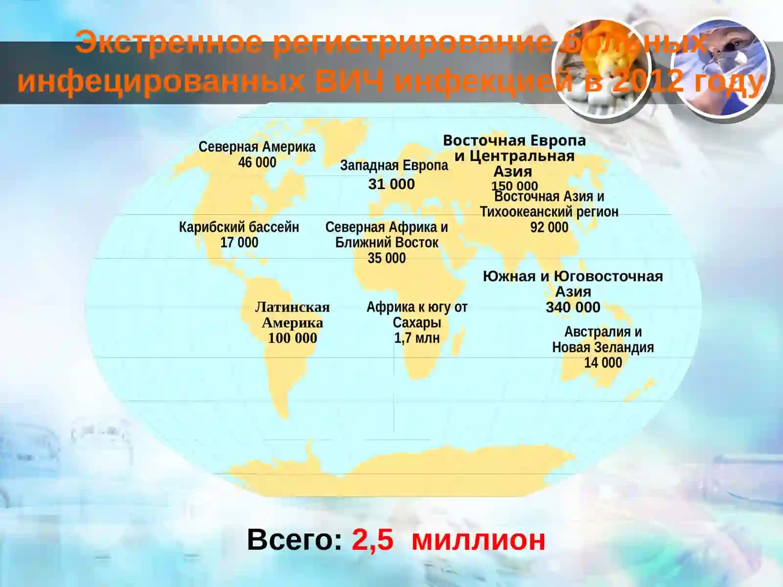 Что такое ВИЧ? 4