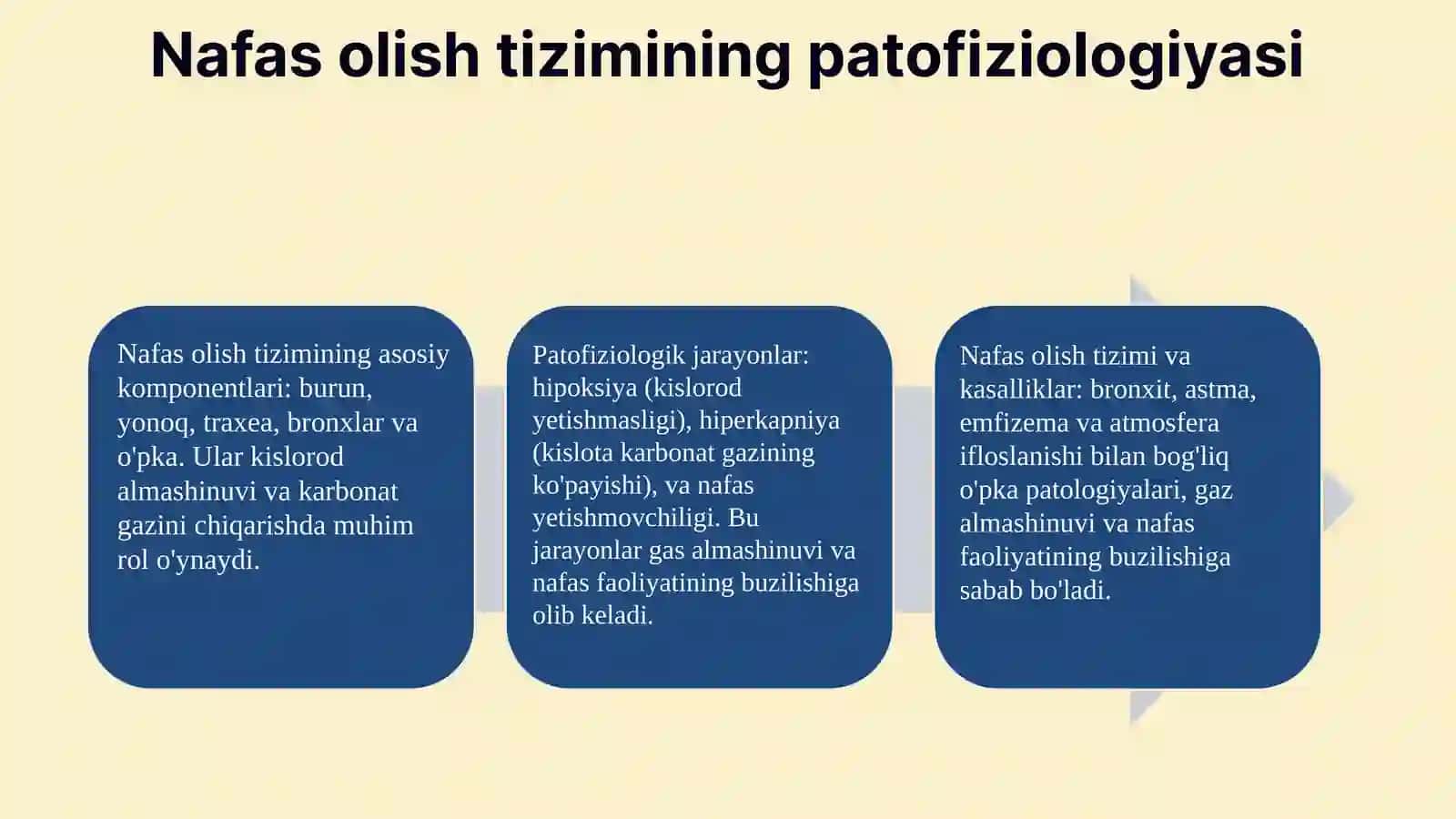 havo iflaslanishining opka patalogiyasidagi ahamyati 4