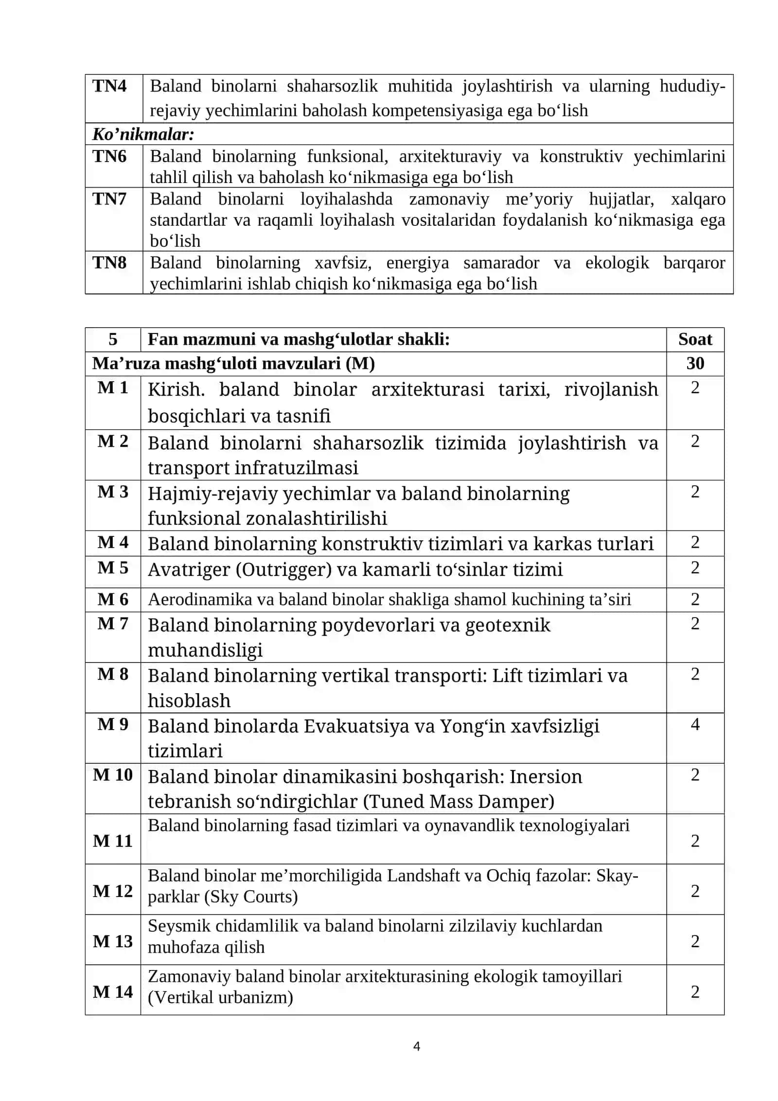 Baland binolar fanining o‘quv dasturi 3-SEM.docx 4