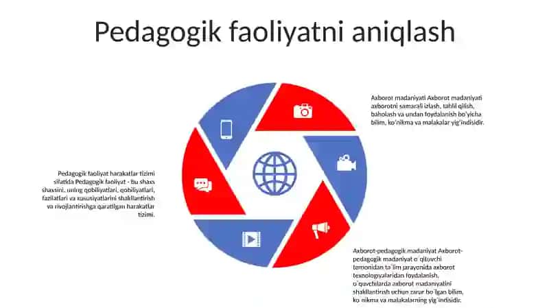 Pedagagik Faoliyat Va Axborot Madaniyati 4