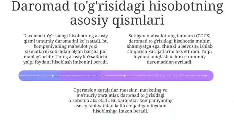 Daromad to'g'risidagi hisobot 4