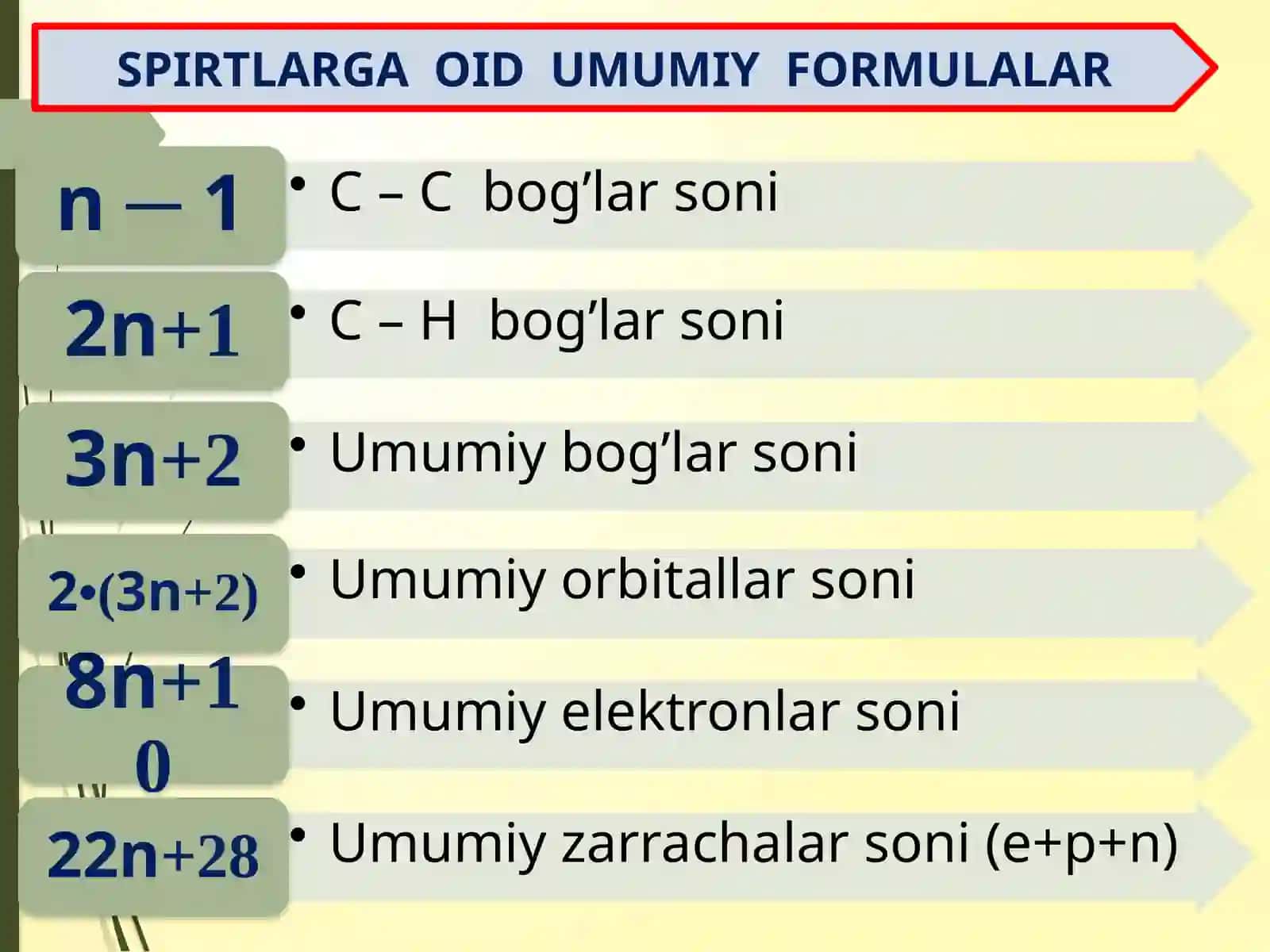 bir atomli spirtlar 4