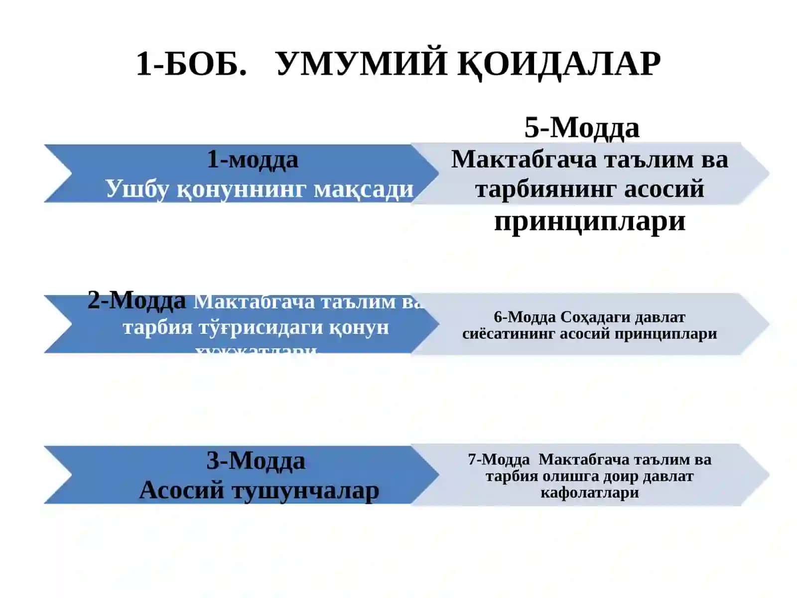 Мактабгача таълим ва тарбия тўғрисидаги қонун 4